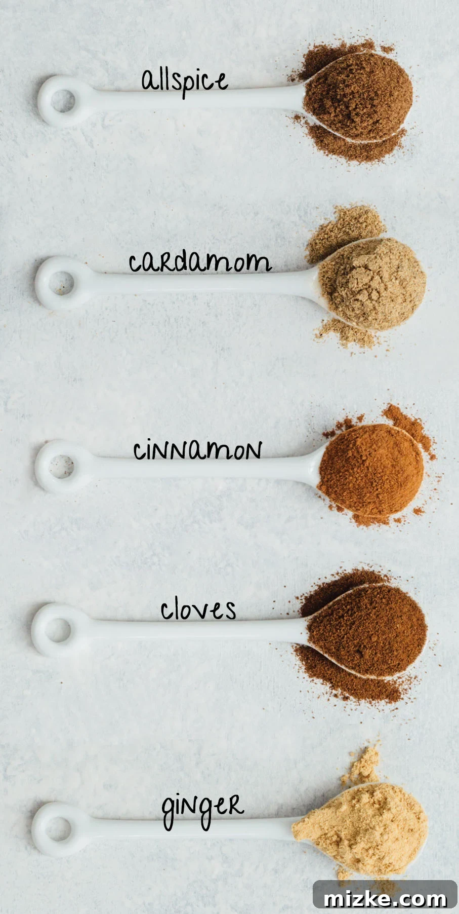 Your Signature Chai Spice Mix 3 Close-up of the freshly ground chai spice blend in a small bowl, showcasing its rich brown color and fine texture, ready to be stored or used immediately in a recipe.